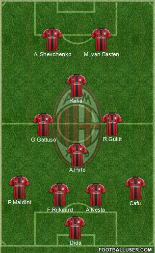 A.C. Milan Formation 2015