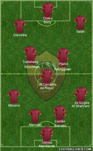 AS Roma Formation 2015