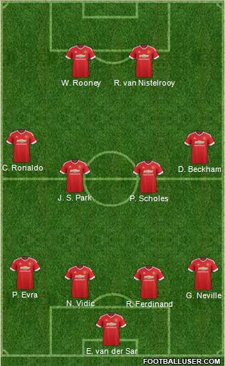 Manchester United Formation 2015
