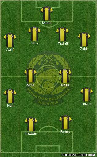 Malaysia Formation 2015