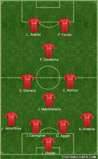 Liverpool Formation 2015