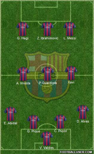 F.C. Barcelona Formation 2015