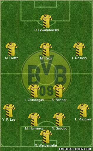 Borussia Dortmund Formation 2015