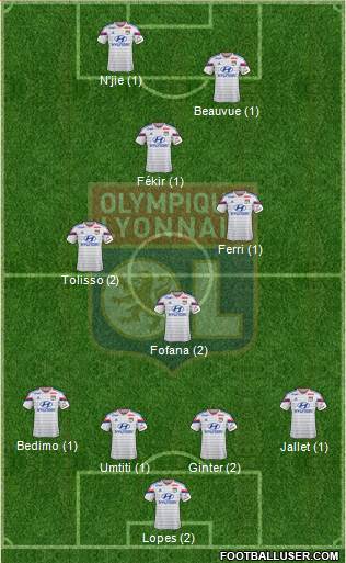 Olympique Lyonnais Formation 2015