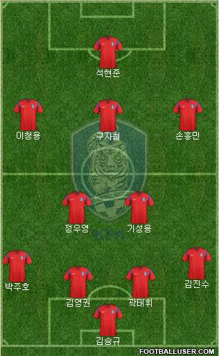 South Korea Formation 2015