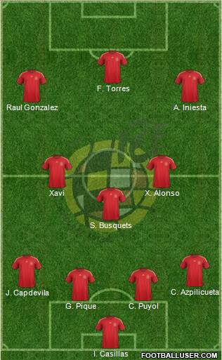 Spain Formation 2015