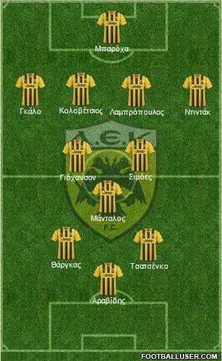 AEK Athens Formation 2015