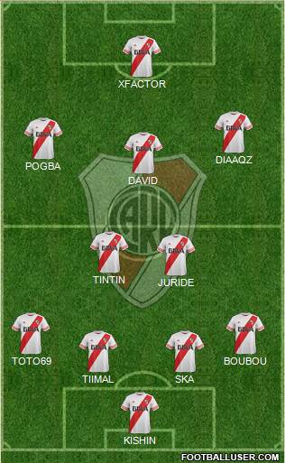 River Plate Formation 2015