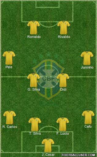 Brazil Formation 2015