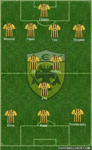 AEK Athens Formation 2015