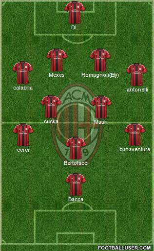 A.C. Milan Formation 2015