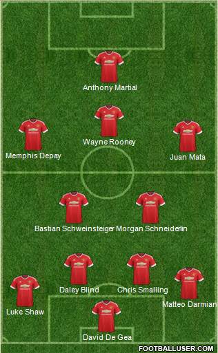 Manchester United Formation 2015