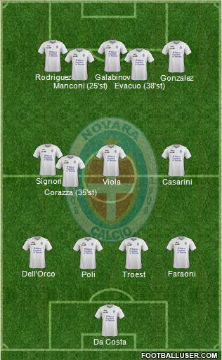 Novara Formation 2015