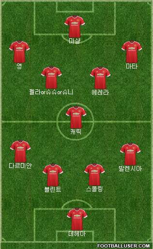 Manchester United Formation 2015