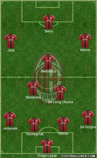 A.C. Milan Formation 2015