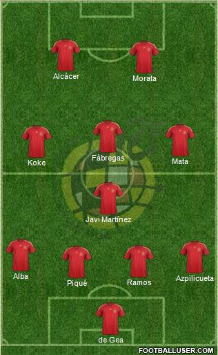 Spain Formation 2015