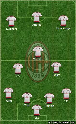 A.C. Milan Formation 2015
