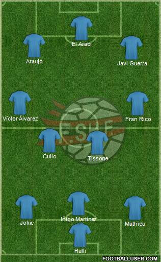 Albania Formation 2015