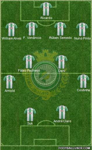 Vitória Futebol Clube Formation 2015