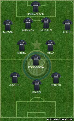 F.C. Internazionale Formation 2015