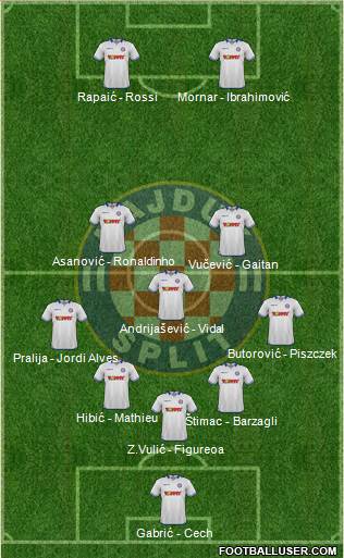 HNK Hajduk Formation 2015