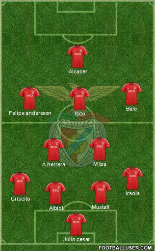 Sport Lisboa e Benfica - SAD Formation 2015