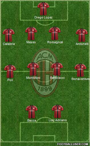 A.C. Milan Formation 2015