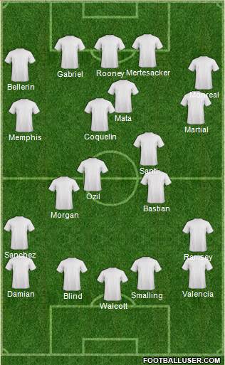 Arsenal Formation 2015