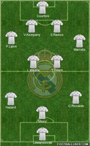 Real Madrid C.F. Formation 2015