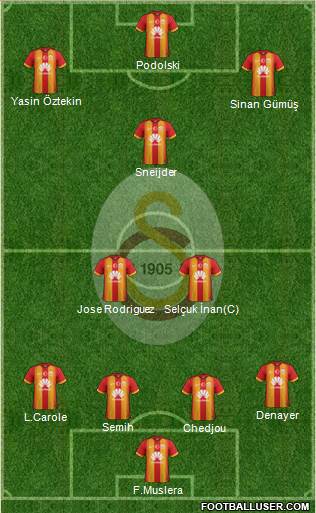 Galatasaray SK Formation 2015