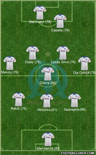 Olympique de Marseille Formation 2015