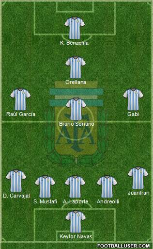 Argentina Formation 2015