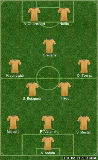 Australia Formation 2015