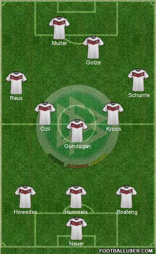 Germany Formation 2015