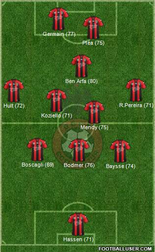 OGC Nice Côte d'Azur Formation 2015