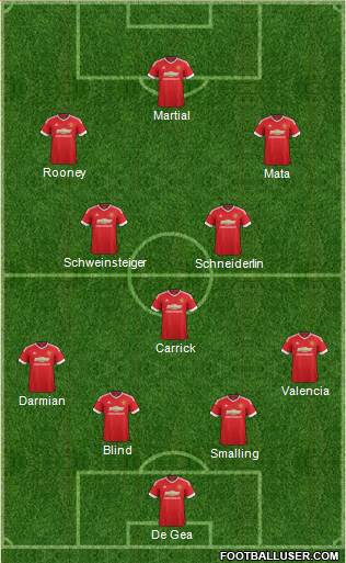 Manchester United Formation 2015
