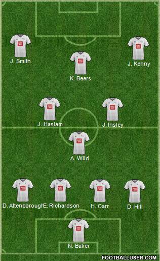 Derby County Formation 2015