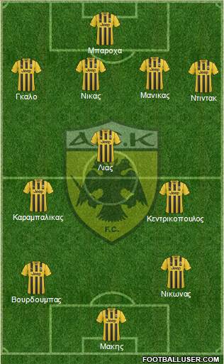 AEK Athens Formation 2015