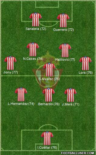 Real Sporting S.A.D. Formation 2015