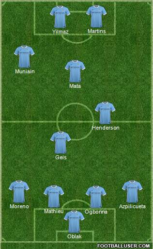 Manchester City Formation 2015