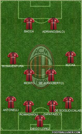 A.C. Milan Formation 2015