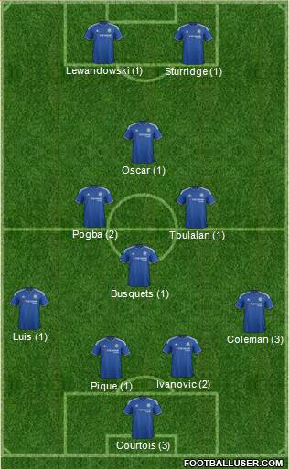 Chelsea Formation 2015