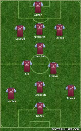 Aston Villa Formation 2015
