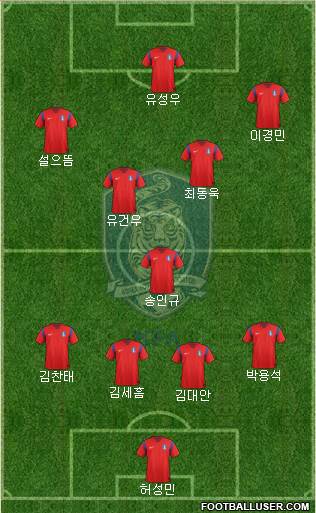 South Korea Formation 2015