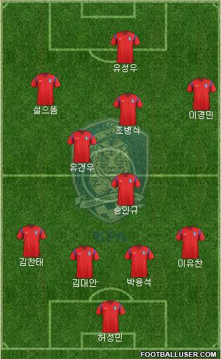 South Korea Formation 2015
