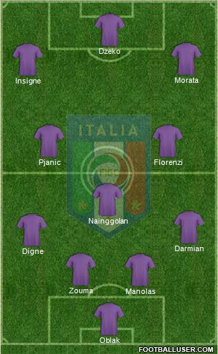 Italy Formation 2015