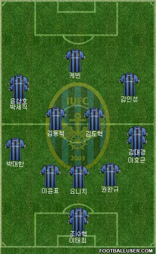 Incheon United Formation 2015