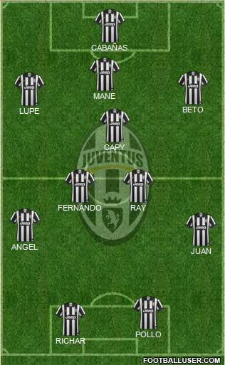 Juventus Formation 2015