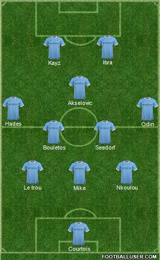 Manchester City Formation 2015