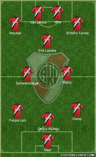 River Plate Formation 2015